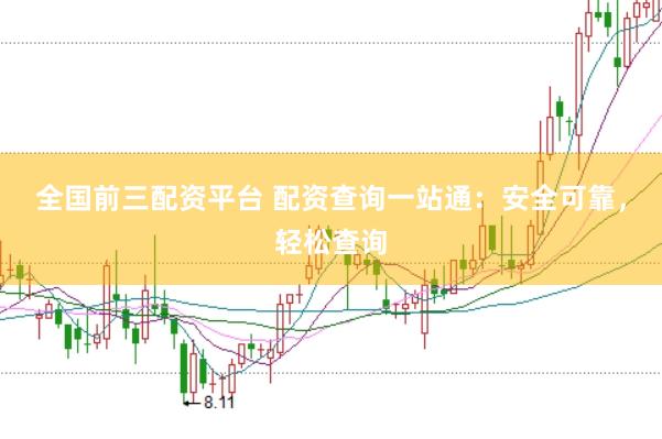 全国前三配资平台 配资查询一站通：安全可靠，轻松查询