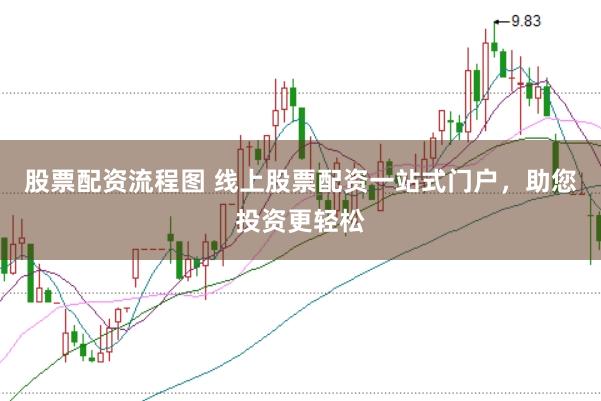 股票配资流程图 线上股票配资一站式门户,助您投资更轻松