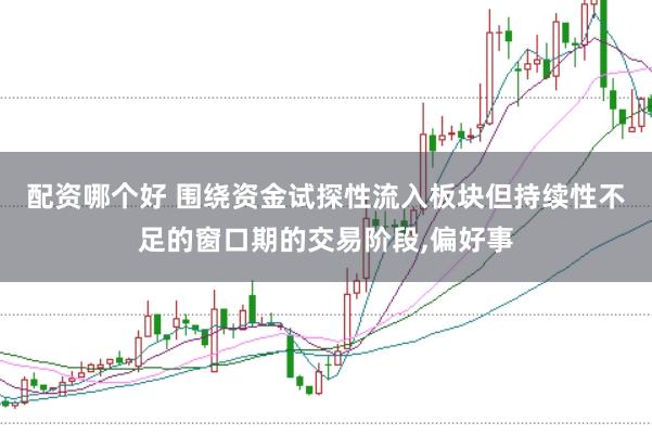 配资哪个好 围绕资金试探性流入板块但持续性不足的窗口期的交易阶段,偏好事